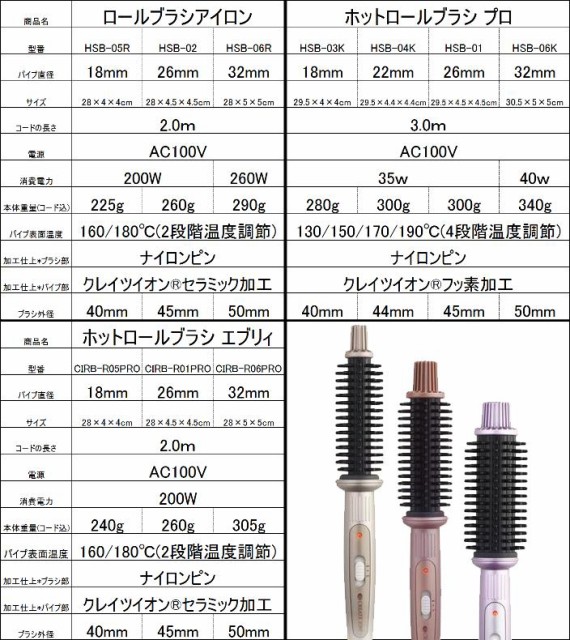 ポイント5倍 クレイツイオン ロールブラシアイロン 26mm HSB-02≪ロールブラシアイロン≫『4988338220993』の通販はau PAY マーケット - スタイルデザインラボ au PAYマーケット店|商品ロットナンバー:275487375 全国無料新品