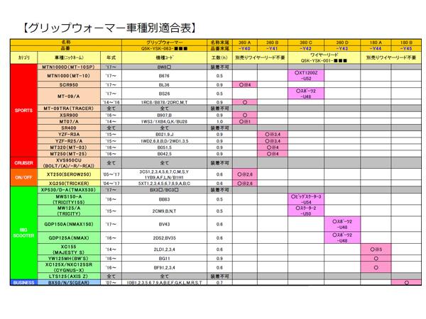 保証書付 ヤマハ純正 グリップウォーマー 180 B ギア 等 冬季の快適性と握りやすさを追求 完売 Olsonesq Com