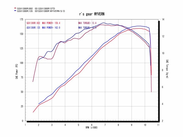【限定特価】 【】【r's gear】 アールズギア ワイバン S/O カーボン GSX1300R -07 WS02-03CF, F-Factory 2bf46fbf