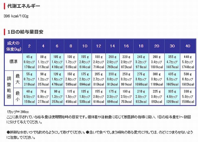 ロイヤルカナン 犬用 腎臓サポート セレクション ３kg ドライ ドッグ フード 療法食 の通販はau Pay マーケット ももたろうのしっぽ 商品ロットナンバー