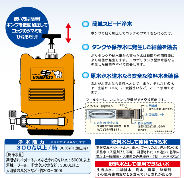 50 Off 製造元直販 非常用浄水器ポリタンク型 コッくん飲めるゾウミニ 一家に一台 災害時などの断水時に安全な飲料水を確保 値引きする Olsonesq Com