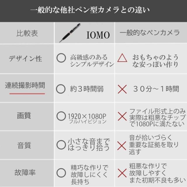 ペン型カメラ 約3時間撮影 フルHD 高画質 防犯カメラ 録音 小型 ボイスレコーダー 長時間録画