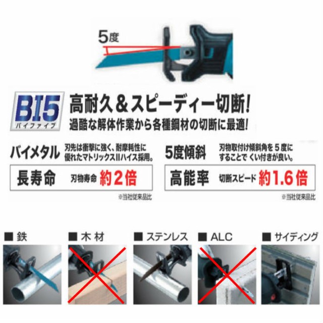 マキタ レシプロソー刃 Bim66 0 9mm 150mm 5枚入 鉄 ステンレス用 A 即日発送 の通販はau Pay マーケット 道具屋 善左衛門 商品ロットナンバー