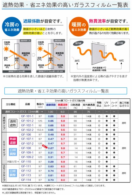 サンゲツ ガラスフィルム