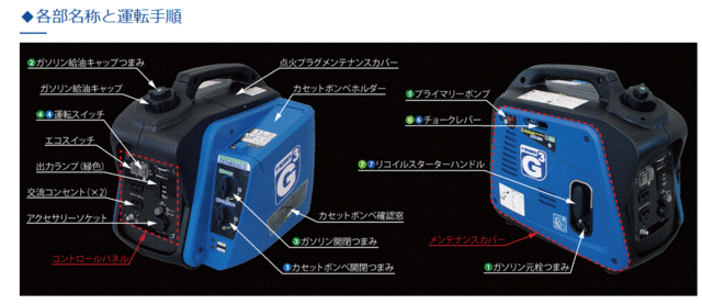 ニチネン Kg 101 地震等の災害時の備えに カセットボンベでもガソリンでも使える2wayタイプ 家庭用発電機 G Cubic ジーキュービックの通販はau Pay マーケット 高橋本社 商品ロットナンバー