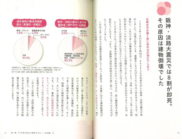 死なない 死なせない 大震災から家族を守る バーゲンブック 三井 康壽 世界文化社 生活の知恵 その他生活の知恵 生き方 名言 家族 生の通販はau Pay マーケット アジアンモール 商品ロットナンバー