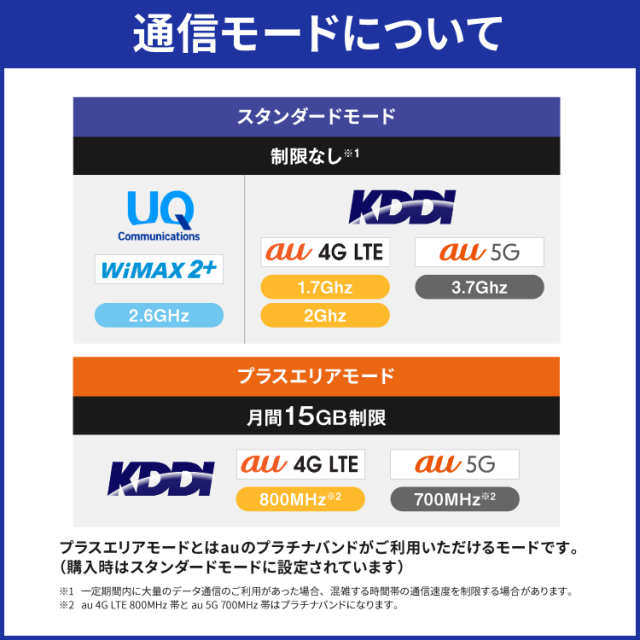 楽ギフ のし宛書 引 リモート テレワーク ルーター Wi Fi ポケットwifi ワイマックス エーユー Galaxy 180日 5g Wimax Au 無制限 レンタル ポケットwi Fi ルーター本体 Headwaterbooks Com