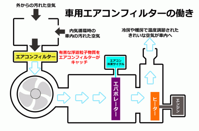 エアコンフィルター アテンザ Cx 5 他 マツダ 花粉 Pm2 5除去 La C707 純正メーカーオリジナルブランドの通販はau Pay マーケット ジェイピットショップ 商品ロットナンバー