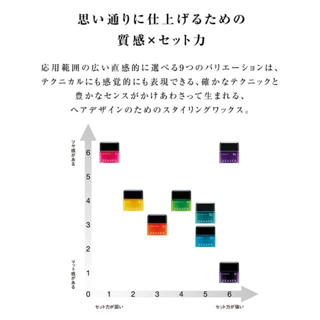 肌触りがいい ナンバースリー デューサー ソフト ワックス 2 80g ヘアワックス メンズ レディース Wax ファイバー スタイリング ヘアセット 美容室専売 超美品