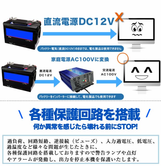 在庫限り Goodgoods 正弦波インバータ 12v 100v 定格1500ｗ 瞬間最大3000w インバータ 純正弦波 可変周波数 50 60hz 防災グッズ Spi150 希少 Afriheritage Org