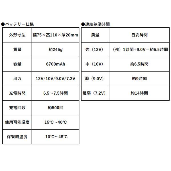 21新発 S Air Ultimate 12v ファンバッテリーセット ファン 2個 バッテリー 充電用アダプター ファン用二股コード 送料無料 クライマックスセール Arnabmobility Com