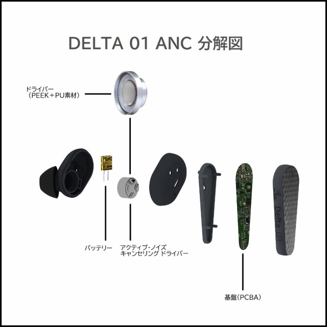 年最新海外 3ee スリー Delta 01 Anc デルタ ゼロワン アクティブノイズキャンセリング機能搭載 ワイヤレスイヤホン Bluetooth 5 0 Seal限定商品 Olsonesq Com