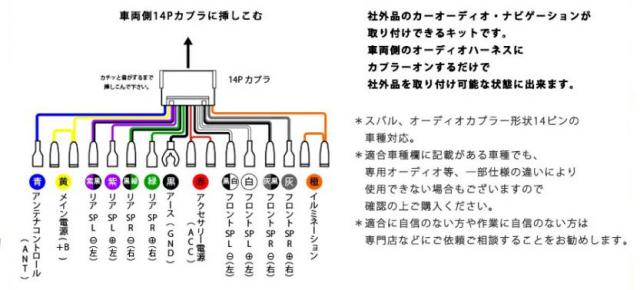 スバル フォレスター h09 02 h14 02 オーディオハーネス 14p 配線キット ナビ オーディオ 取付 ハーネスの通販はau Pay マーケット Stella 商品ロットナンバー 386053408