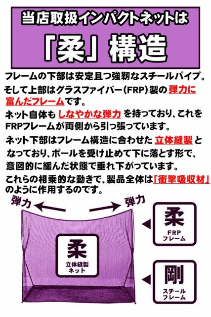 アウトドア 4WAY インパクト バッティング 練習 マルチスポーツ用 大型 クイの通販はau PAY マーケット - dream-brother|商品ロットナ 多機能 集球ネット 野球 ゴルフネット 大型 練習 ネット スイング練習網 ─モニターの