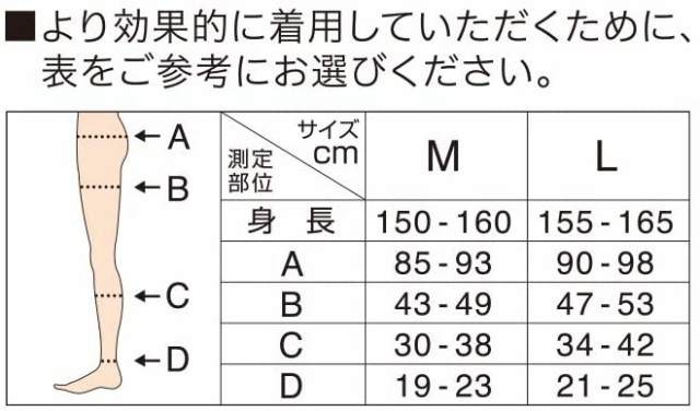 数量限定 メディキュット 寝ながら ボディシェイプ スパッツ 骨盤矯正 着圧ソックス 骨盤サポート M 配送種別 Hm の通販はau Pay マーケット ｅ コネクト 商品ロットナンバー