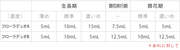 使用例