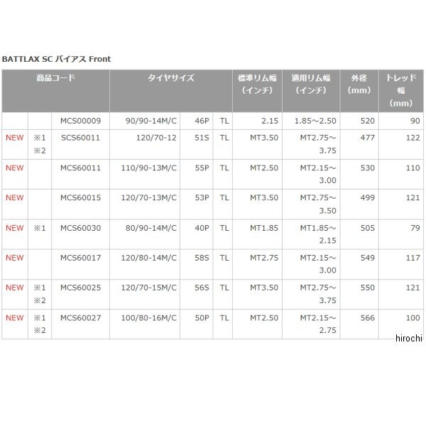 限定SALE最新作 ブリヂストン フロント MCS60017 WO店の通販はau PAY マーケット - ヒロチー商事|商品ロットナンバー:480690237 BRIDGESTONE バトラックス SC 120/80-14 58S TL 新作超歓迎