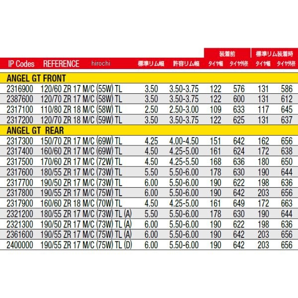 最安値挑戦 ピレリ Pirelli エンジェルgt 190 55 Zr 17 M C 75w Tl A リア 重量車向け Wo店 新版 Coderealtyllc Com