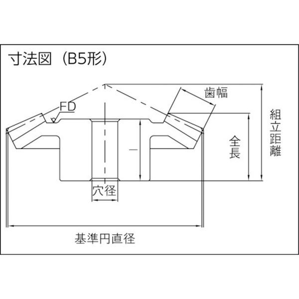 最新作格安 SBS44515R WO店の通販はau PAY マーケット - ヒロチー商事|商品ロットナンバー:483165433 小原歯車工業(株) KHK まがりばかさ歯車 SBS4-4515R 2023国産