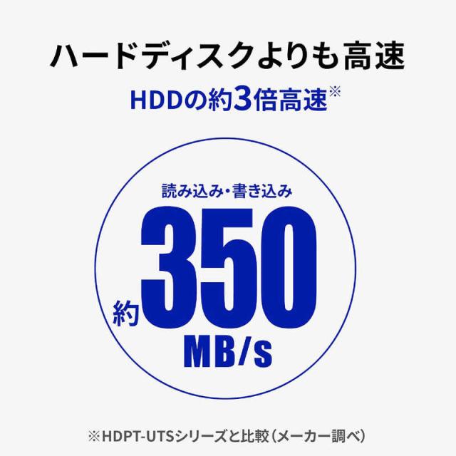 本物保証お得 IOデータ PAY マーケット - コジマ au PAY マーケット店|商品ロットナンバー:505503593 コンパクト筐体 ポータブルSSD 1TB ホワイト SSPLUT1Wの通販はau 爆買い最新作