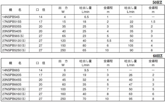 荏原製作所 マグネットポンプ 20NSPB660S 60HZ/100V エバラ 循環ポンプ 給水ポンプ 水槽ポンプ NSPB型 -  熱帯魚・アクアリウム用品