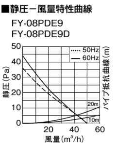 安い パナソニック 居室 居間 洗面所 トイレ 換気扇 パイプファン 100 Fy 08pde9 コードプラグタイプ 最適な価格 Www Iacymperu Org