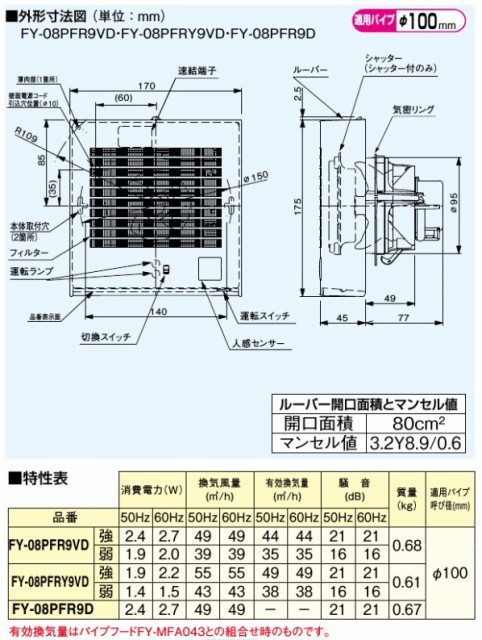 30 Offアウトレットsale パナソニック 人感センサー付 トイレ用 換気扇 パイプファン 100 Fy 08pfr9d速結端子付 国内正規品 限定 Diquinsa Com Mx