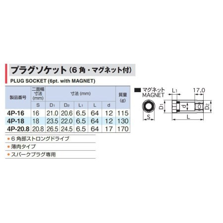 ｔｏｎｅ トネ プラグソケット 差込角12 7 16mm 4p 16の通販はau Pay マーケット アヤハディオネットショッピング 商品ロットナンバー