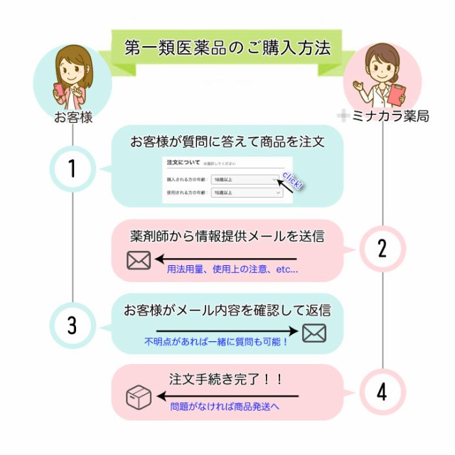 第1類医薬品 ロキソニンs 12錠 2個 処方薬と同じ成分 痛み止め 市販薬 歯痛 虫歯の痛みにもよく効く 送料無料の通販はau Pay マーケット ミナカラ薬局 商品ロットナンバー