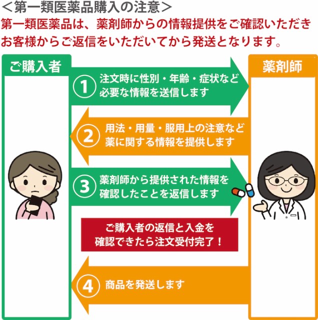 第1類医薬品 クラリチンex 7錠 2個 鼻炎薬 医療用と同成分配合の通販はau Pay マーケット ミナカラ薬局 商品ロットナンバー