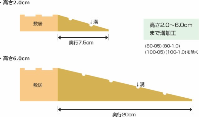 格安即決 段差解消スロープ タッチスロープ 幅80cm 奥行cm 高さ5 5cm 出入り口などのちょっとした段差に 値引 Www Centrodeladultomayor Com Uy