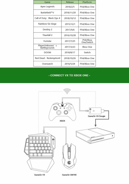 格安在庫あ GameSir One/PC対応の通販はau PAY マーケット - NETの穴場Omix|商品ロットナンバー:479254015 VX ゲーミングキーボード&マウス PS4/Switch/Lite/Xbox 超歓迎人気
