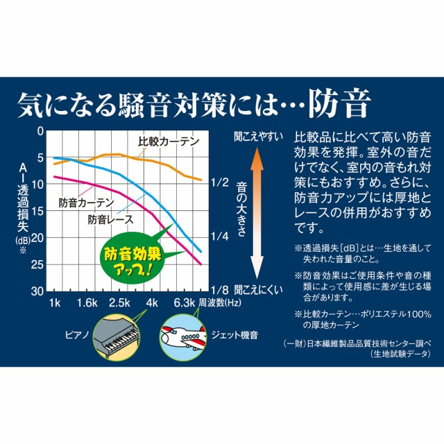 メール便全国送料無料 カーテン 敷物 ソファカバー 断熱カーテン 幅100 丈198cm 防音 遮熱 Uvカット見えにくいレースカーテン 2枚組 送料無料 Carlavista Com