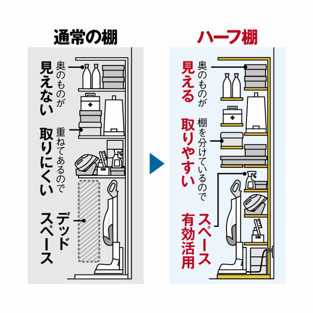 物置 収納   イナバ物置 稲葉製作所  ナイソー   SMK-32SN  スタンダード   多雪地型   間口2460×奥行1300×高さ2270mm   収納庫 屋外 中・大型物置 倉庫 - 2