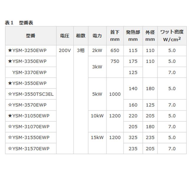 2022最新作 個人宅配送不可 代引不可 工場製品 投げ込みヒーター M型 YSM-31070EWP ステンレス PSEマークなし ビーカー バケツ タンク 浴槽 ドラム缶の通販はau PAY マーケット - 株式会社プラスワイズ au PAY マ 新品セール