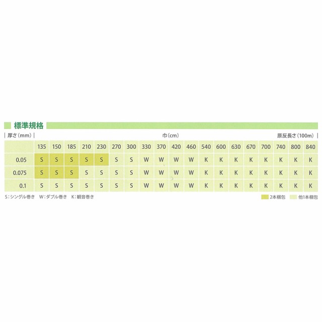 0.1mm厚 630cm幅 100m トーカンエースN 農PO 透明 観音巻 東罐興産 カ