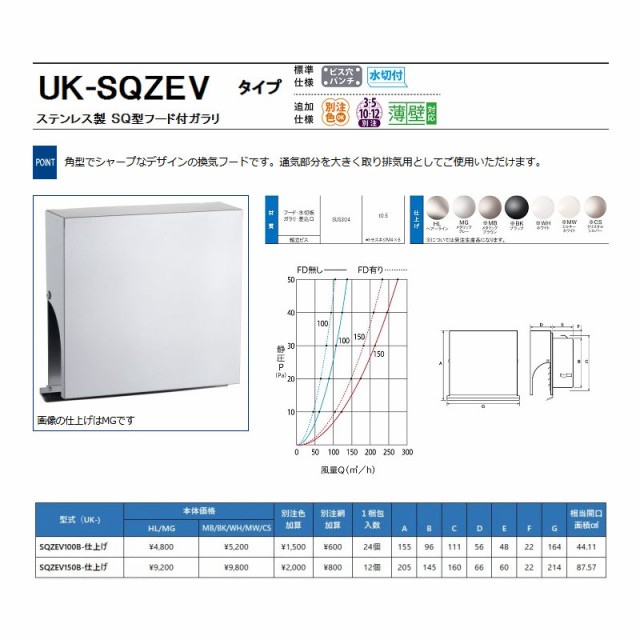 通販正規品➉ 12個 UK-SQZEV150B-MG 宇佐美の通販はau PAY マーケット - 株式会社プラスワイズ au PAY マ 換気口 強制給排気口部品 外壁換気口 ステンレス製 SQ型フード付ガラリ フードビス脱着式 メタリックグレー 即納超歓迎