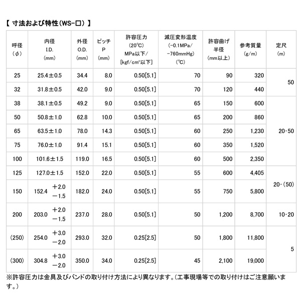特価爆買い サクションホース タイパワーWS型 直径38mm×長さ20 m タイガースポリマー シB 個人宅配送不可 代引不可の通販はau PAY マーケット - 株式会社プラスワイズ au PAY マーケット店|商品ロットナンバ 人気新品