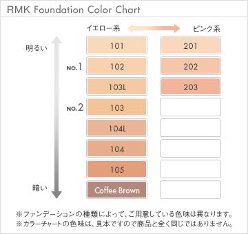 Rmk アールエムケー クリーミィ ファンデーション Ex 102 スパチュラ付き 30g Spf21 Pa の通販はau Pay マーケット Vely 商品ロットナンバー