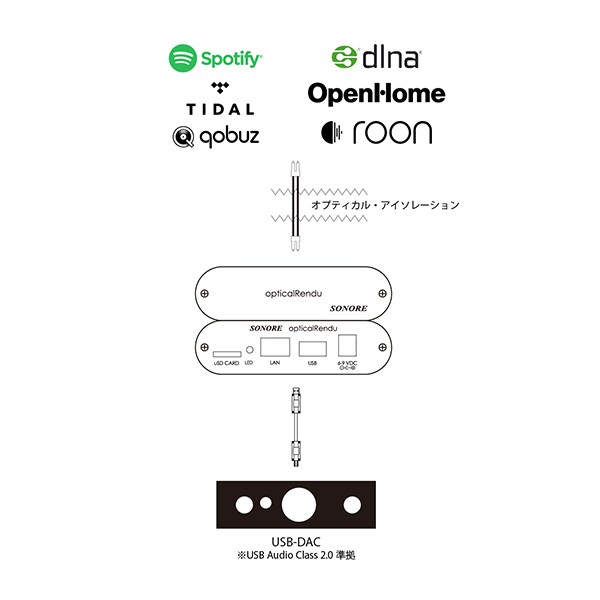 ネットワー SONORE PAY マーケット - e☆イヤホン｜商品ロットナンバー：421271206 opticalRendu 光ファイバー(SFP)-USBオーディオブリッジの通販はau ≣ラリーであ