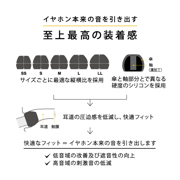 イヤーピース Final ファイナル Eタイプ Clear Ssサイズ3ペア Fi Epeclss4 イヤーチップの通販はau Pay マーケット E イヤホン 商品ロットナンバー 359022942