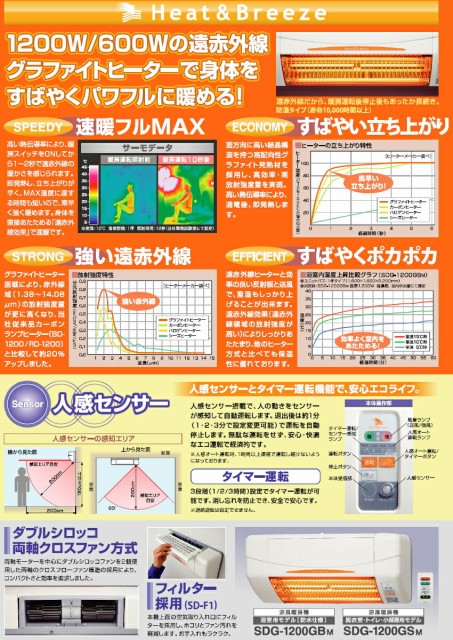 高須産業 PAY マーケット - 住設プロ｜商品ロットナンバー：334733358 涼風暖房機（浴室用モデル） の通販はau 豊富な低価 -  cta.org.mz