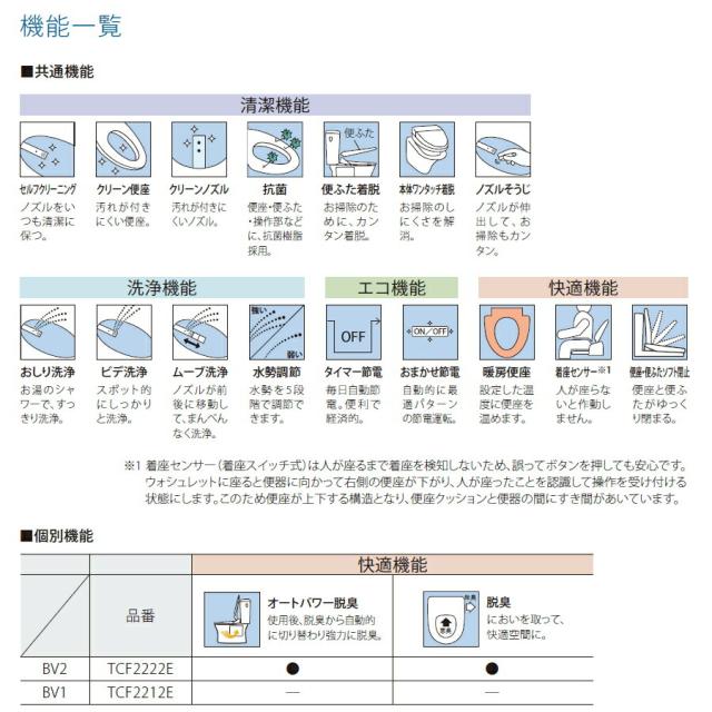 Toto の通販はau Pay マーケット 住設プロ 商品ロットナンバー ウォシュレットbv2 脱臭機能付き パステルアイボリー お得豊富な Cta Org Mz