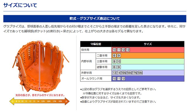 ウェブによ 軟式グラブ 大人 Mizuno 1ajgr133の通販はau Pay マーケット Ballclub By