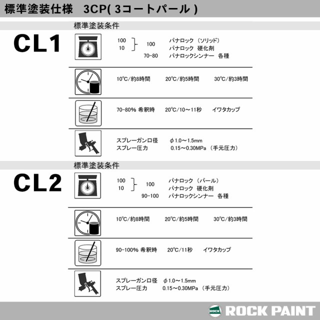 日本ペイント アドミラα 調色 ミツビシ W13 CMW10013 シルキーホワイト(P) カラーベース1kg（希釈済） パールベース1kg（希釈済）セット（3コート） - 3