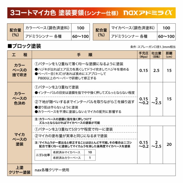 日本ペイント nax レアル 調色 ダイハツ S26 ウォームシルバーM　4kg（希釈済） - 6