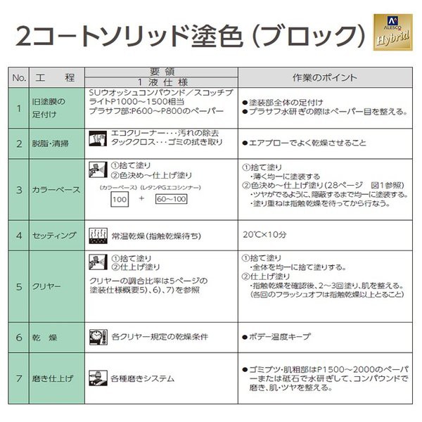 オンライン購入 送料無料!レタンPG ハイブリッド エコ #638 ディープブルー 3kg /自動車用 1液 ウレタン 塗料 関西ペイント ハイブリット 青 オンライン購入 送料無料!レタンPG ハイブリッド エコ #638 ディープブルー 3kg /自動車用 1液 ウレタン 塗料 関西ペイント ハイブリット 青