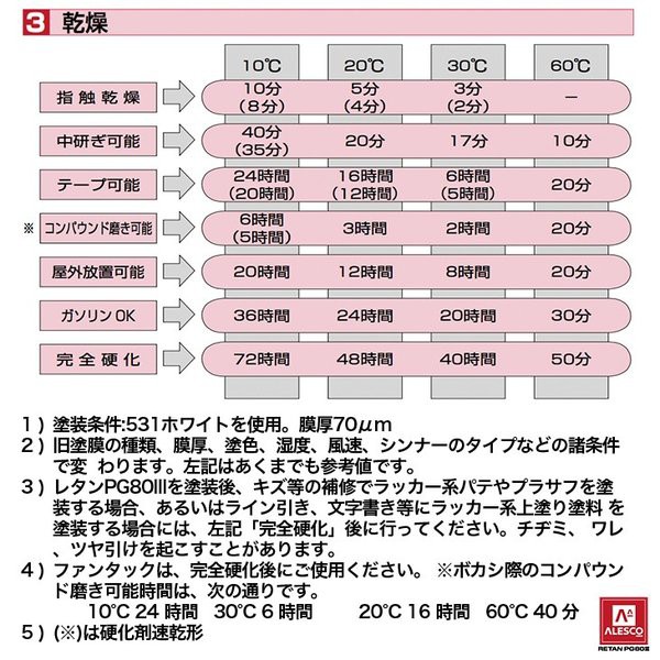 シンナーで⋃ 関西ペイント特注品 カンペ ウレタン 塗の通販はau PAY マーケット - PROST株式会社｜商品ロット PG80 ローザンオレンジ  4kgセット（シンナー/硬化剤/道具付） 自動車用ウレタン塗料 ２液 についての - theboxingtribune.com