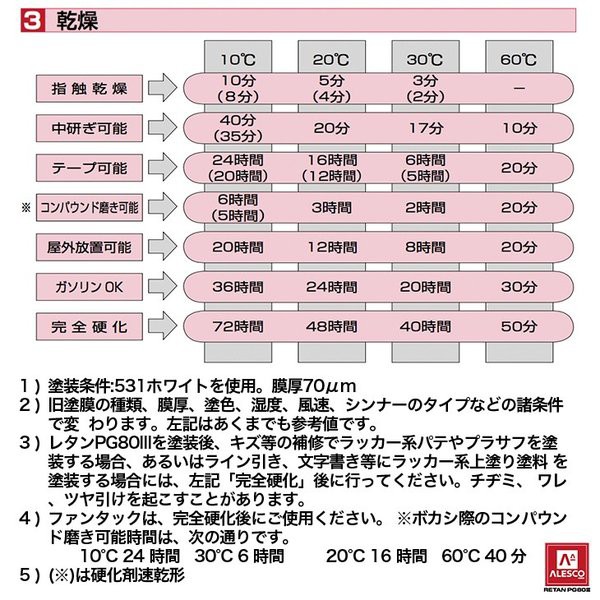 得価大特価 関西ペイントPG80 塗料 2液 カンペ 黄緑の通販はau PAY ...