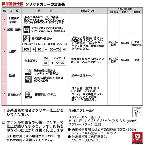 高知インター店 関西ペイントpg80 ローズ ピンク 2kg 自動車用ウレタン塗料 ２液 カンペ ウレタン 塗料 桃 50 Off Olsonesq Com